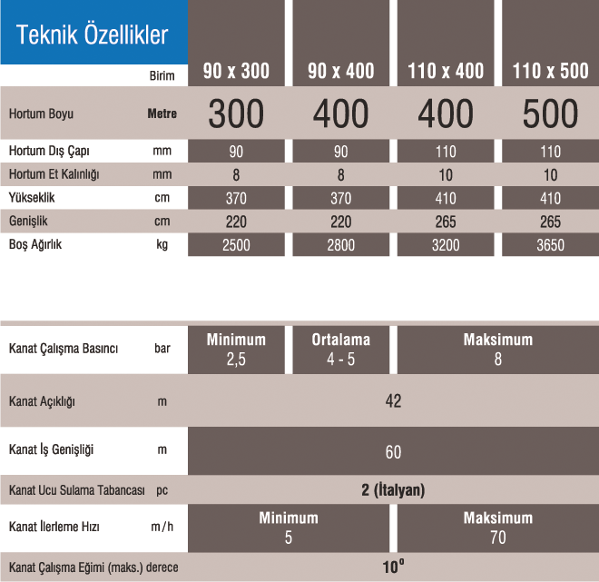 OTOMATİK TAMBURLU SULAMA MAKİNESİ - Görsel 2