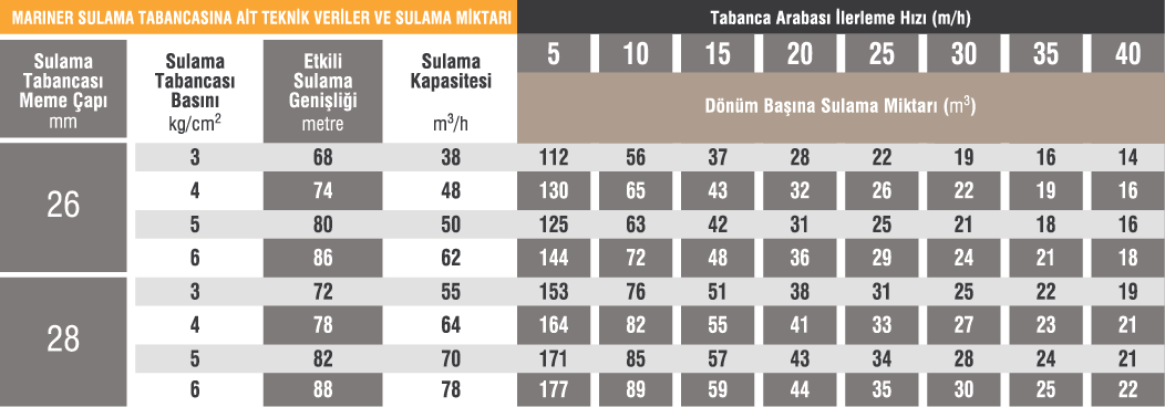 OTOMATİK TAMBURLU SULAMA MAKİNESİ - Görsel 3